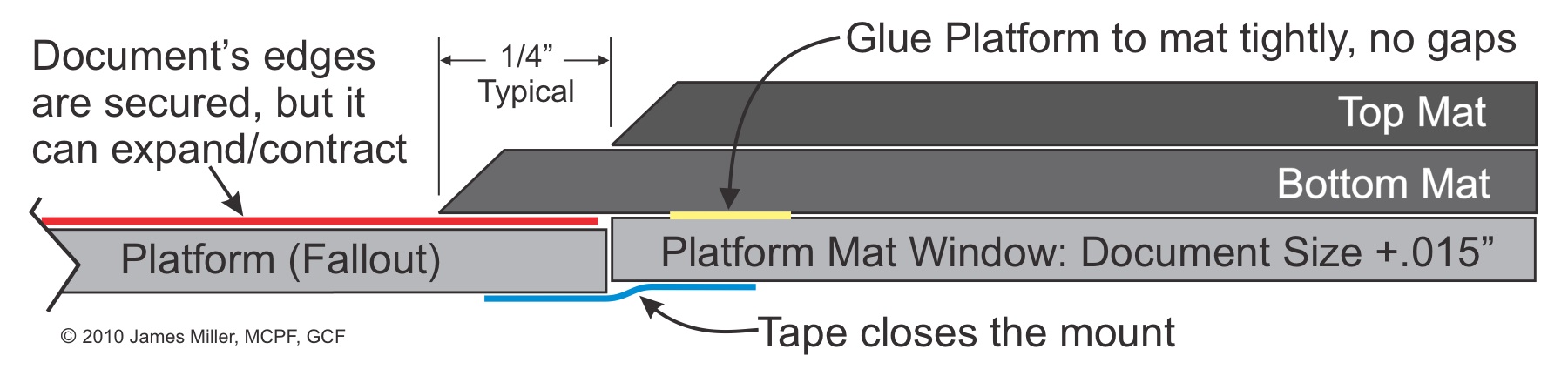 Drawing-PLATFORM%20EdgeView.jpg