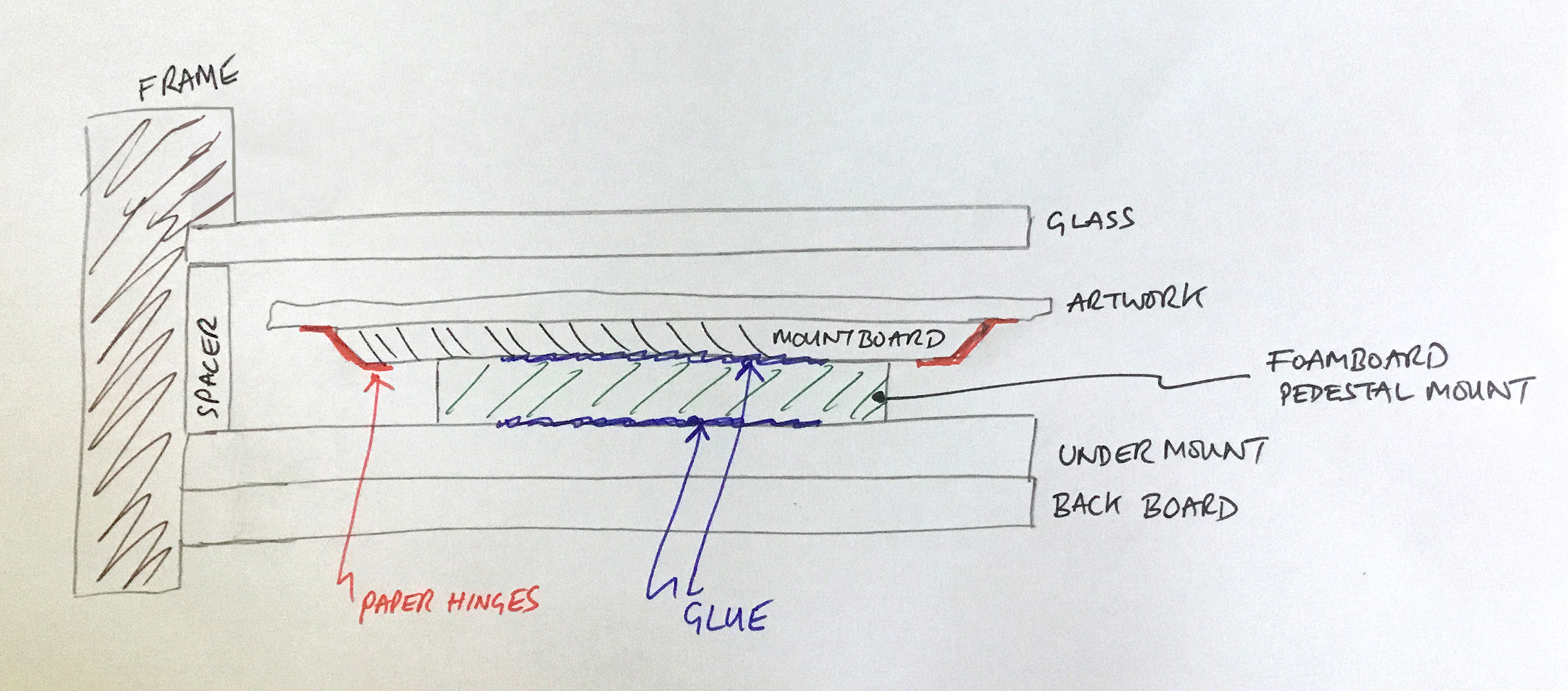 Pedestal-Float-Mount.jpg