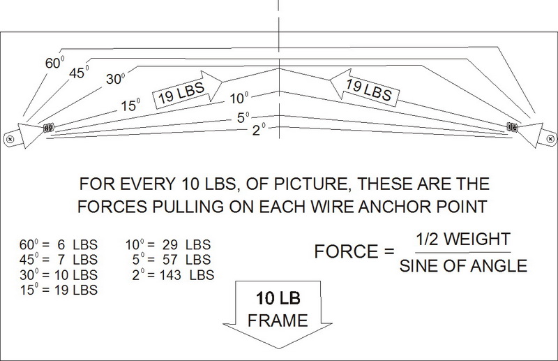 wire angles.jpg