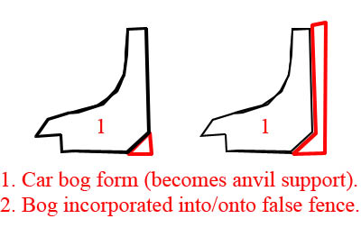 Car bog form made in light plastic bag