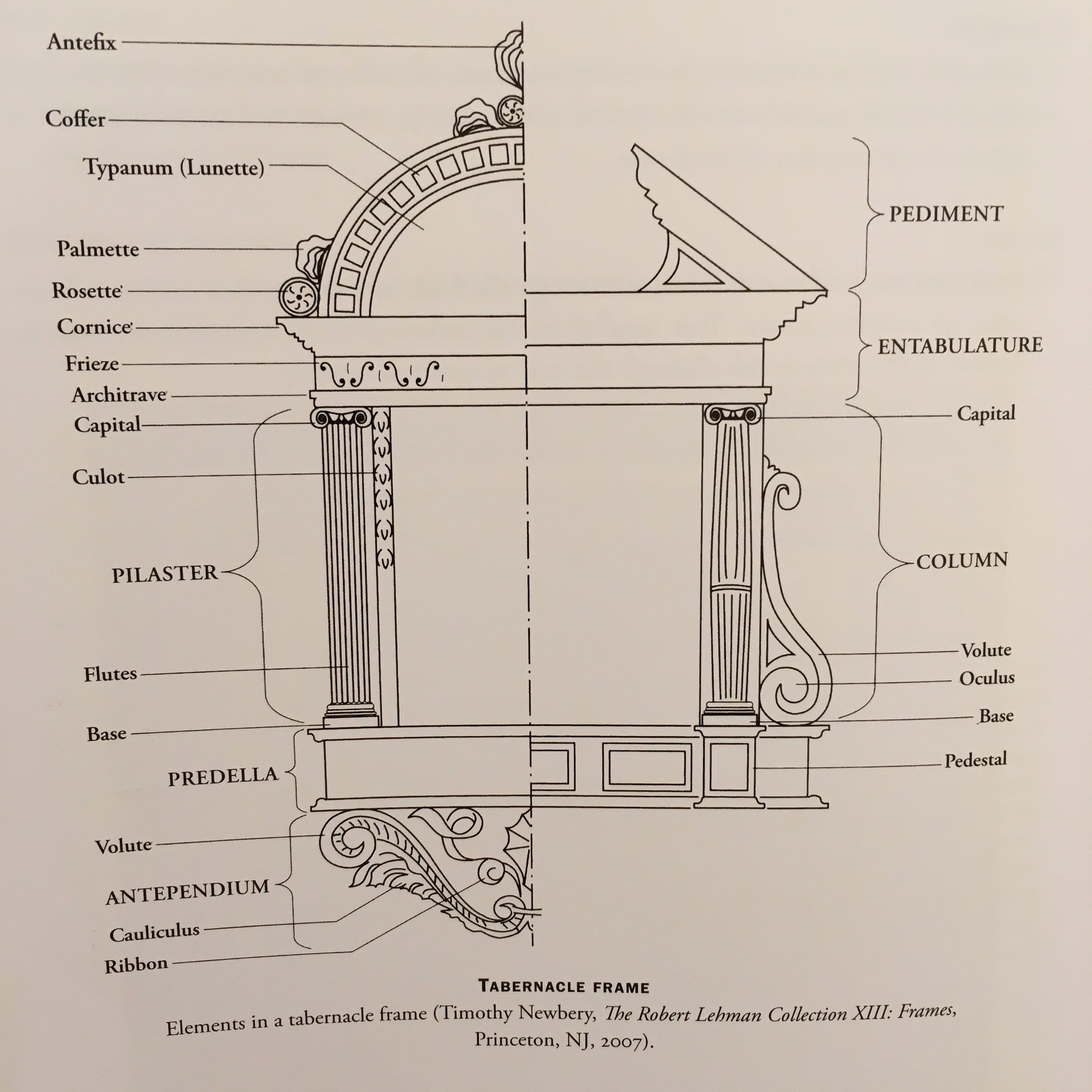 Tabernacle Frames